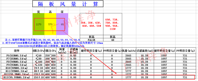 無隔板高效過濾器風量 無隔板高效過濾器風量
