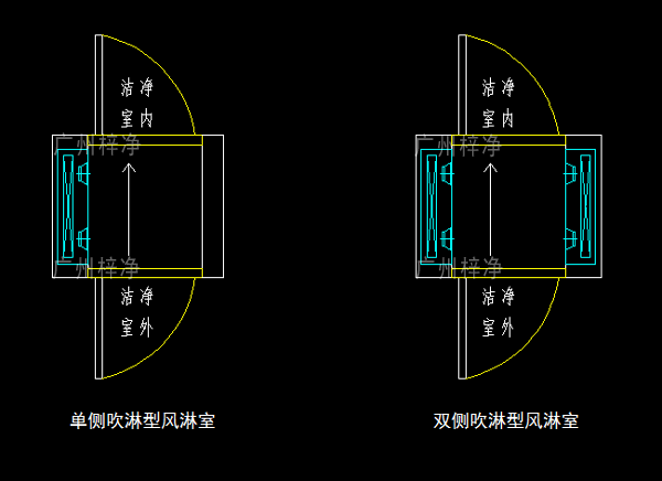 單吹型、雙吹型風(fēng)淋室示意圖 單吹型、雙吹型風(fēng)淋室示意圖